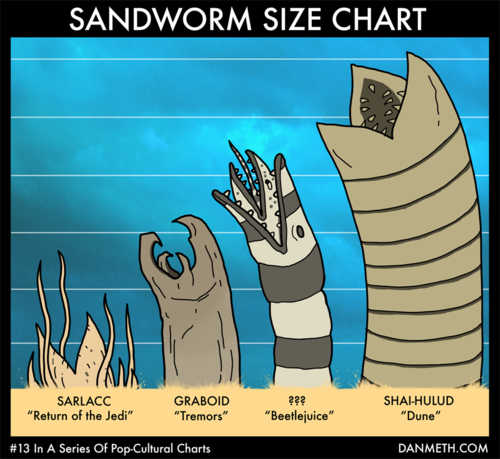 http://www.chrismorton.info/wp-content/uploads/2011/04/sandworms.png
