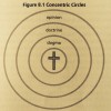 ConcentricCirclesTheology2